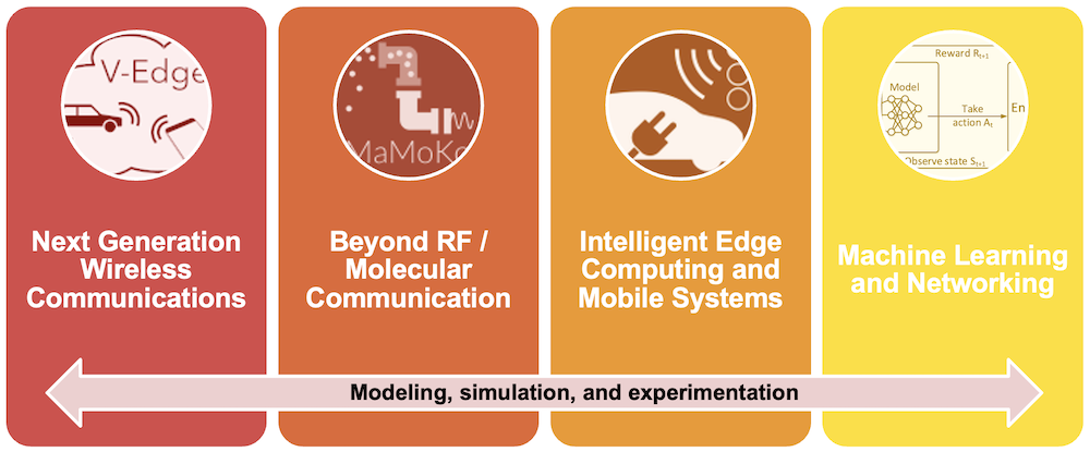 Research Objectives