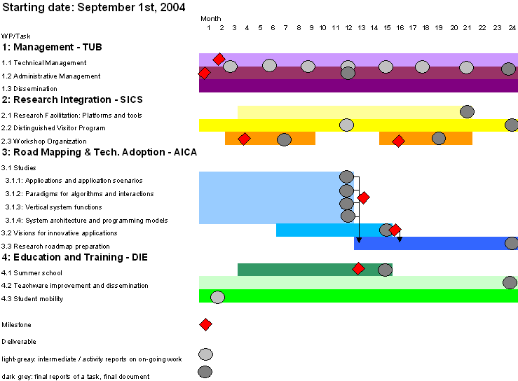 Embedded WiSeNts - Timetable